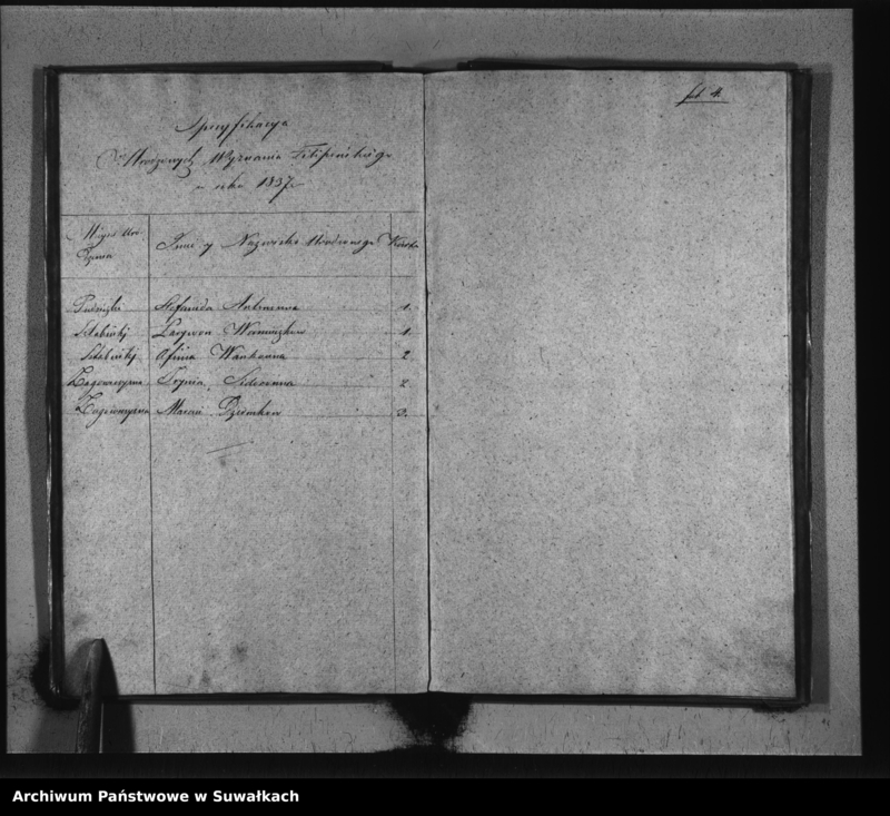 image.from.unit.number "Duplikat Sekty Filiponów Gminy Hołny Wolmera z roku 1837"