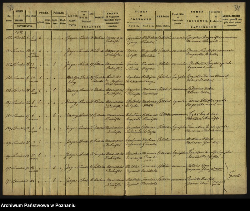 Obraz 20 z jednostki "Księga urodzeń"