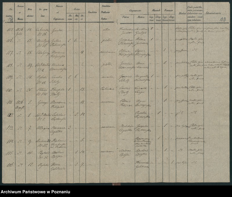 Obraz 12 z jednostki "Księga zgonów"