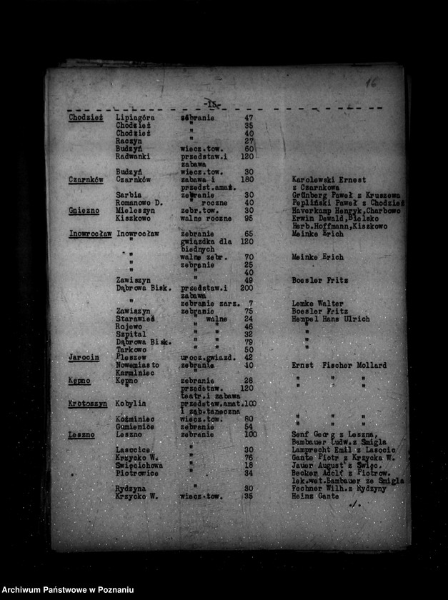 Obraz 20 z jednostki "Sprawozdania z życia mniejszości narodowych za czas od 15 grudnia 1936 r. do 31 maja 1937 r."