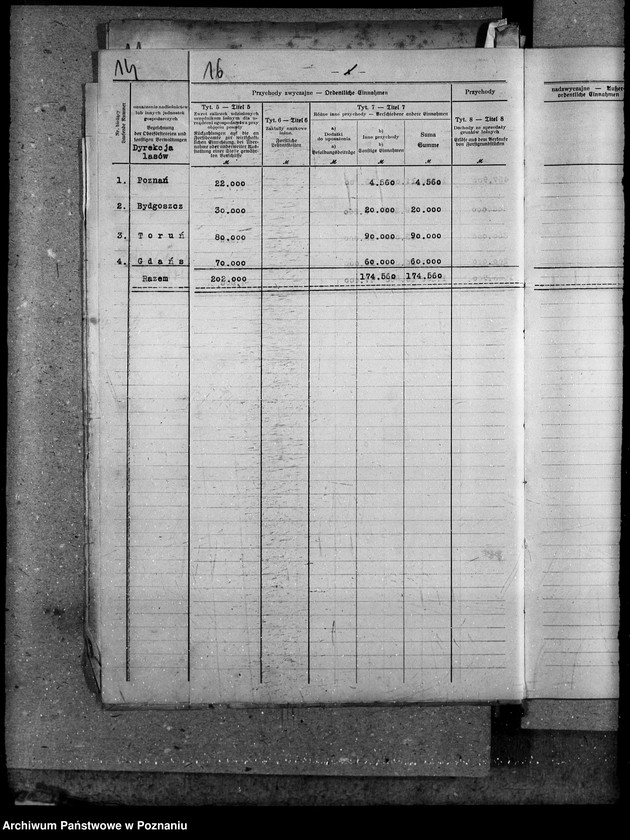 Obraz 20 z jednostki "Budżet - leśnictwa rok 1921"