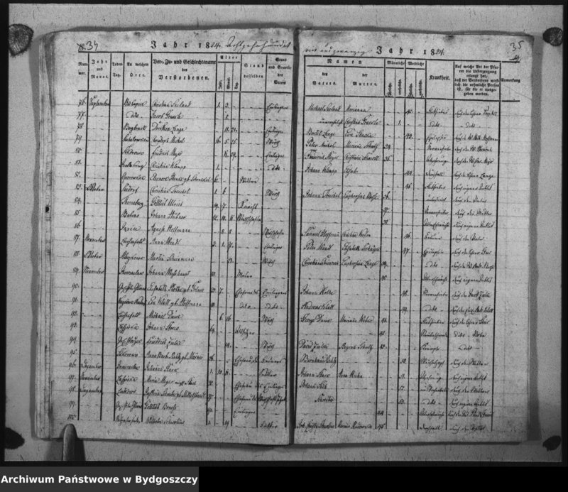 image.from.unit.number "Verzeichniss der Verstorbenen aus der evangel. Stadt- und Landgemeinde von Inowrazlaw Jahr 1817 bis incl. 1827"