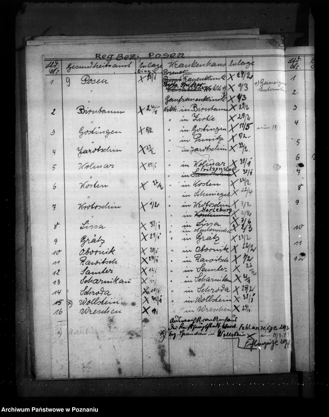 Obraz 13 z jednostki "Krankenanstalts- Statistik"