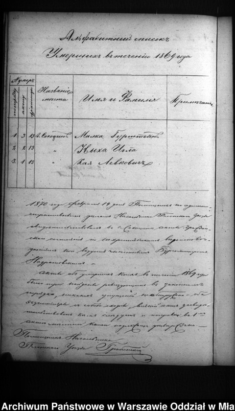 image.from.unit.number "Akta urodzeń, małżeństw, zgonów"