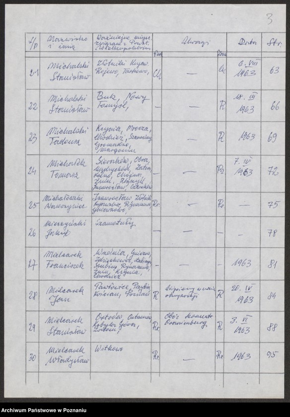 Obraz 13 z jednostki "Życiorysy powstańców wielkopolskich: M - tom Vl /Miałkas Wawrzyn - Mielcarek Władysław/."
