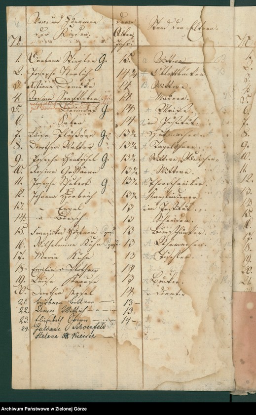 image.from.unit.number "Alljähriges Verzeichniß der Kinder, welche zum ersten Hl. Abendmahle gegengen sind, bei hiesieger Stadtpfarrkirche [Wykaz dzieci mających przystąpić do pierszej komunii św. w parafii p. w. św. Mikołaja w Głogowie]"