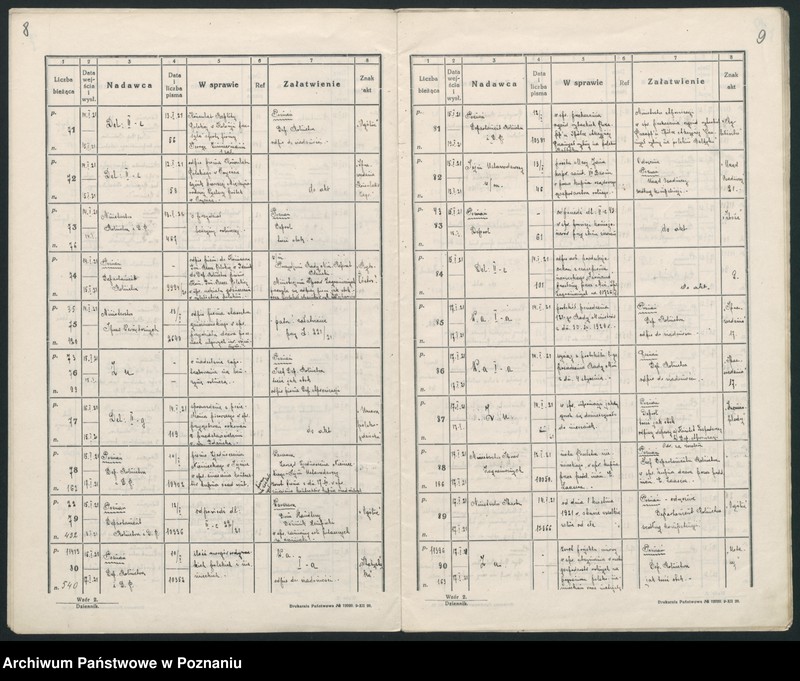 Obraz 8 z jednostki "Rok 1921 Dziennik (podawczy) II c"
