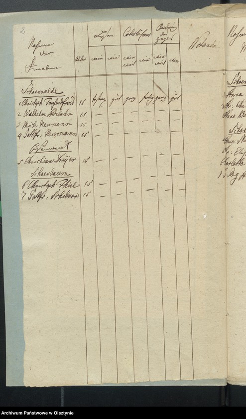 image.from.unit.number "Wykazy konfirmowanych"