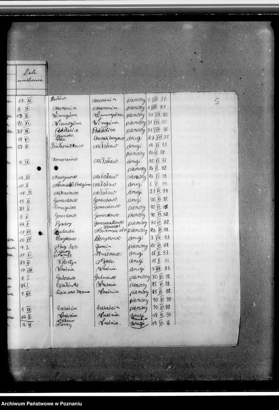 image.from.unit.number "Wykazy przysposobionych wojskowo członków Przysposobienia Wojskowego obwodu 68 pułku piechoty Września 1932-1936. Wykazy niewyszkolonych poborowych - roczniki 1919-1922. Wykazy młodzieży zamieszkałej w Miłosławiu - roczniki 1919-1922"
