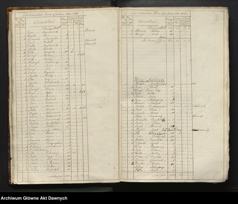 image.from.unit.number "Inwentarz starostwa Bracławskiego, Województwo Bracławskie."