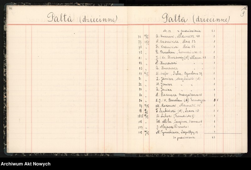 image.from.unit.number "Księga przychodu i rozchodu odzieży, obuwia, artykułów żywnościowych; notatki o darach"