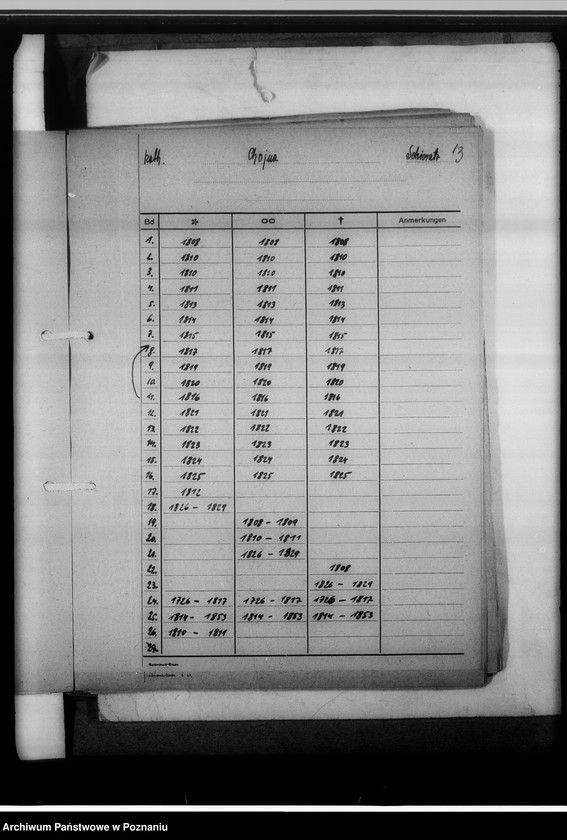 Obraz 17 z jednostki "[Wykazy ksiąg kościelnych wyznań chrześcijańskich i niechrześcijańskich z powiatu sieradzkiego]"