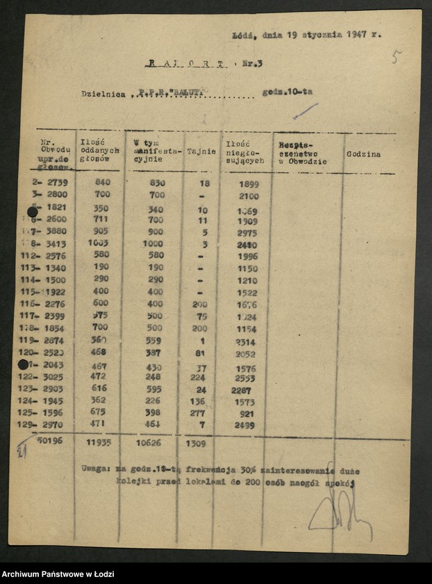 Obraz 6 z jednostki "Wybory do Sejmu Ustawodawczego; raporty z przebiegu głosowania"