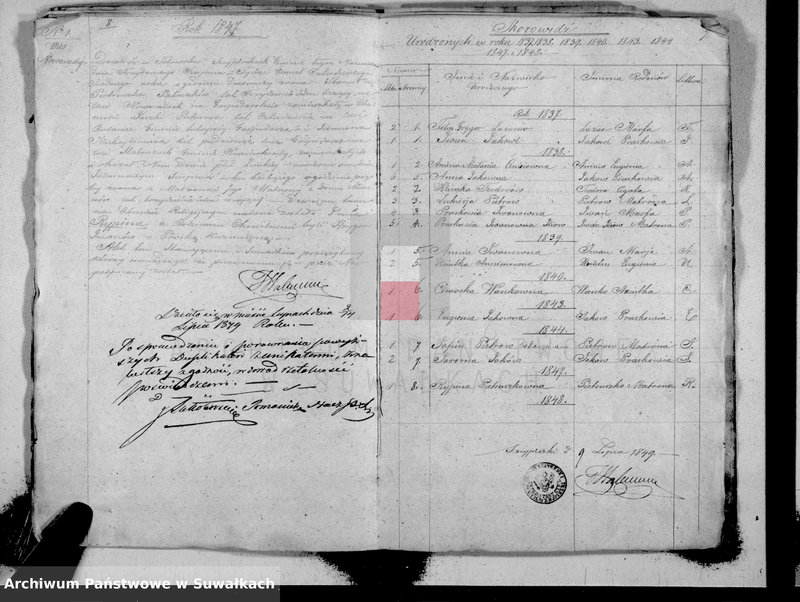 image.from.unit.number "Duplikat Akt Urodzonych, Zmarłych Urzędnika Stanu Cywilnego Wyznania Filipońskiego Parafii Szejpiszki w Okręgu Sejnenskim Gubernii Augustowskiej"