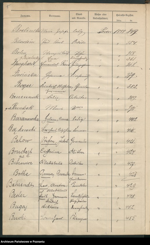 Obraz 10 z jednostki "Spis alfabetyczny małżeństw"