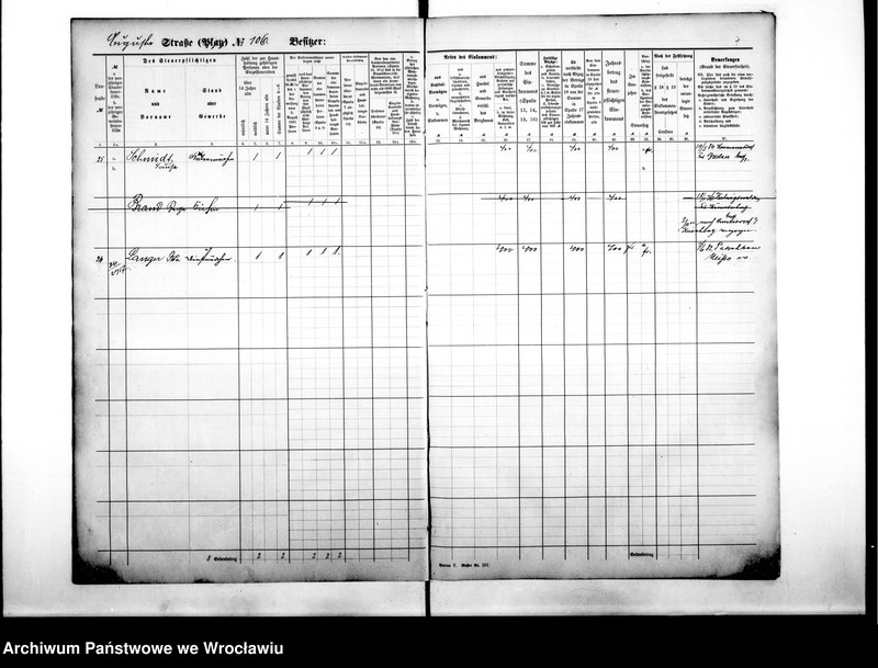 image.from.unit.number "Personenverzeichnisse"