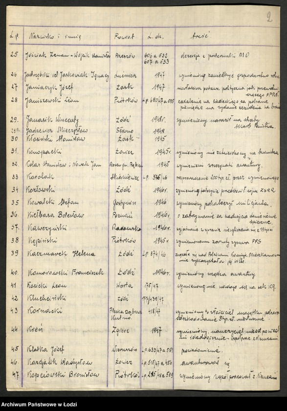 Obraz 3 z jednostki "Akta dotyczące spraw członków partii A, B, C, D, G, I, K"