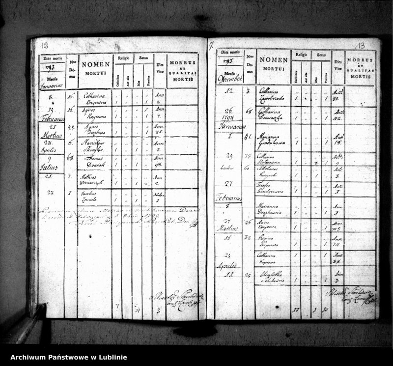 Obraz 9 z jednostki "Liber copulatorum pro villa Hucisko [czyli Susiec]"