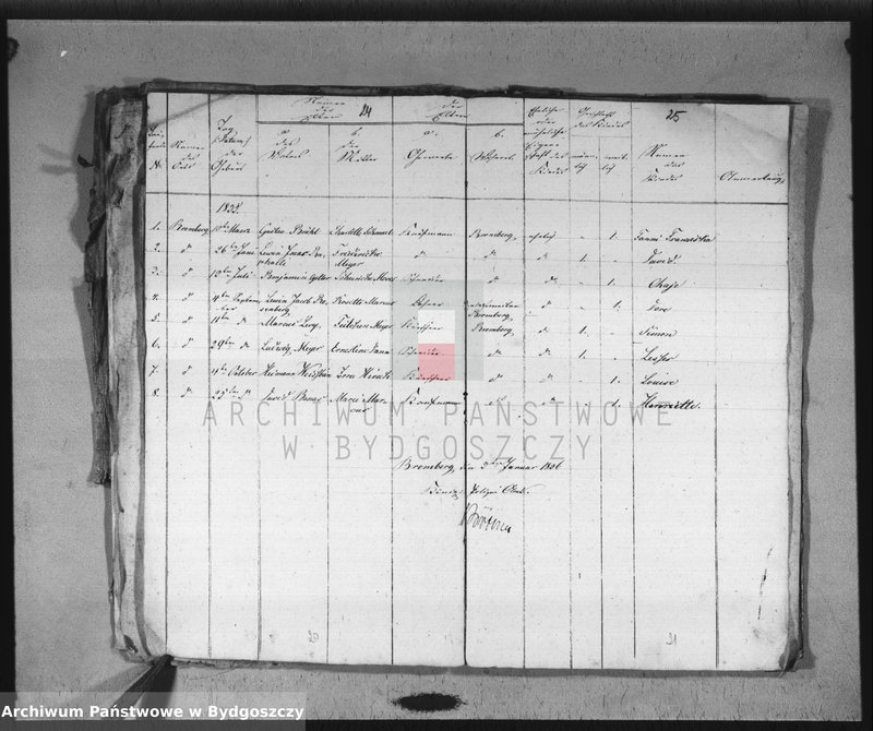 image.from.team "Akta metrykalne żydowskiej gminy wyznaniowej w Bydgoszczy"