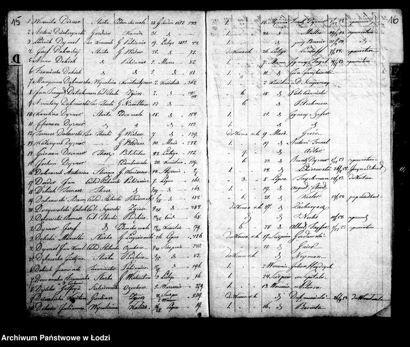 Obraz 12 z jednostki "Kontrolla osób chrześcijan za czasowymi paszportami przebywających w mieście Łodzi w roku 1853"