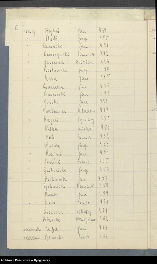 image.from.unit.number "Lista ewidencyjna Baonu III - Pelplin"