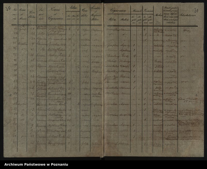 image.from.unit.number "Liber baptisatorum, copulatorum, mortuorum"