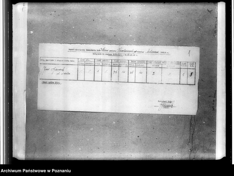 Obraz 5 z jednostki "Raporty miesięczne Komendantów Kół"