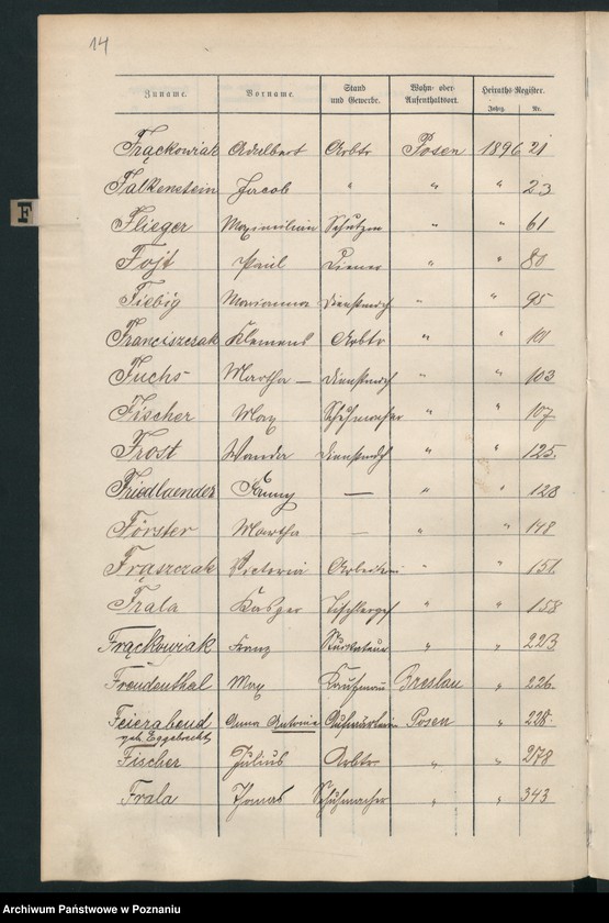 Obraz 17 z jednostki "Spis alfabetyczny małżeństw"