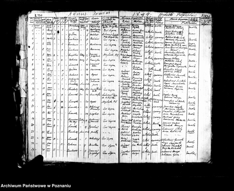 image.from.unit.number "Libri duplicati baptisatorum, copulatorum, mortuorum"