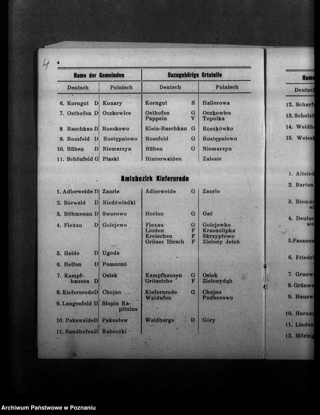 Obraz 8 z jednostki "Ortsverzeichnis des Kreises Rawitsch"