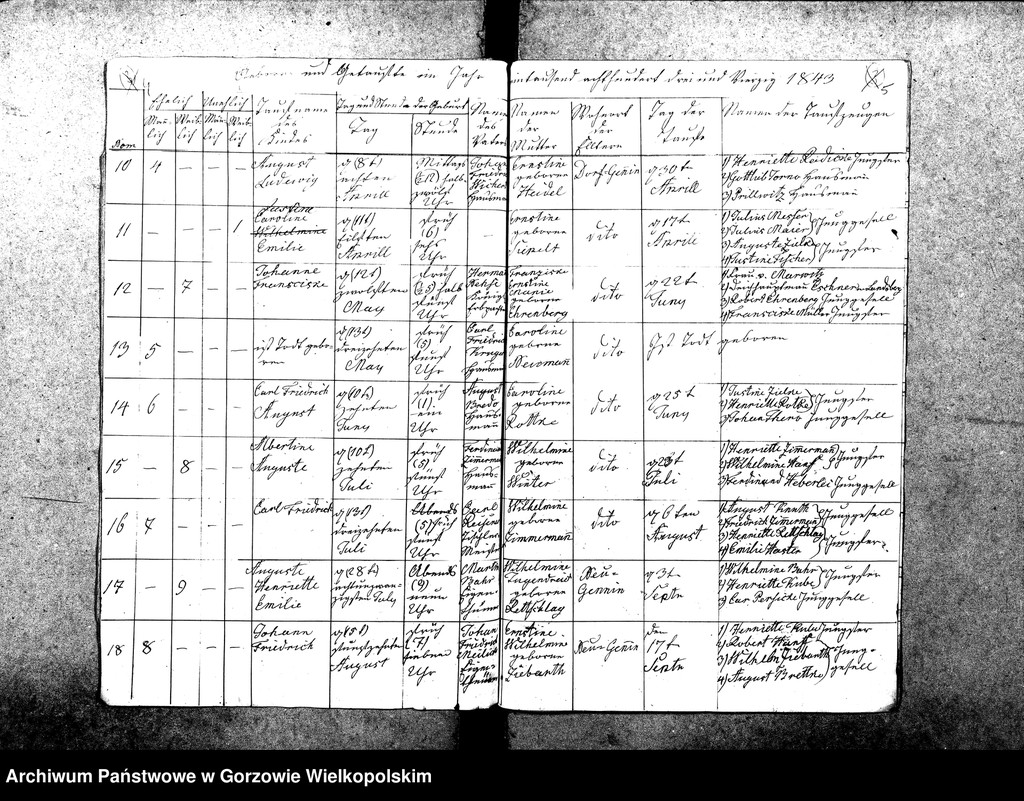 image.from.unit.number "Duplikate der Kirchenbücher von Gennin (Jenin), Dühringshof (Bogdaniec), Friedrichsberg (Motylewo), Neu Gennin,"