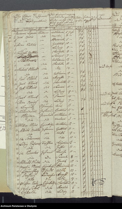 image.from.unit.number "Consignation des Kirchspiels Widminnen"