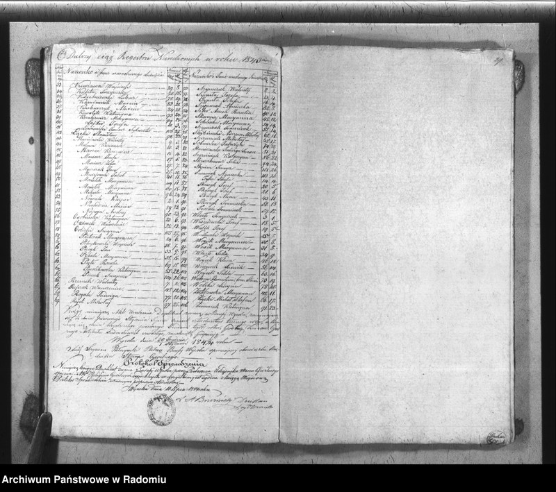 image.from.unit.number "Książka Duplikat Akt Cywilno - Religijnych Parafij Wysoka w okręgu Szydłowieckim Powiecie Opoczyńskim Gubernij Sandomierskiey na rok 1843 sporządzony"