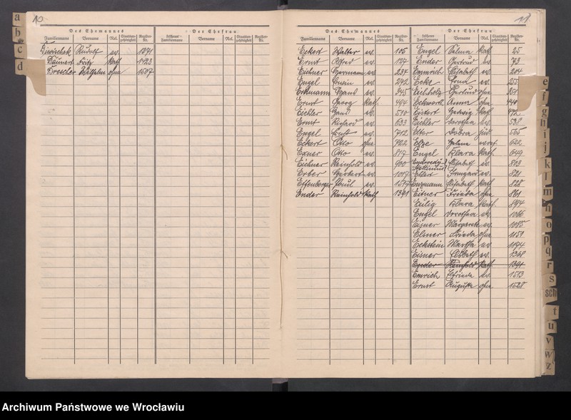 image.from.unit.number "Namensverzeichnis zum Heiratsregister für 1932"