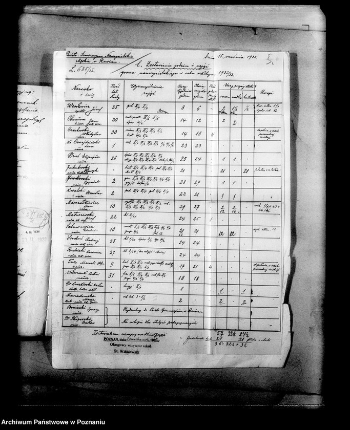 Obraz 10 z jednostki "Państwowe Seminarium Nauczycielskie miasto Rawicz"