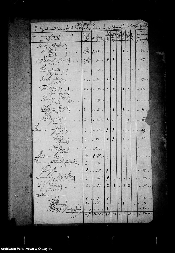 image.from.unit.number "Consignation vom Kopf- u. Horn- Schoss. Beyl. B"