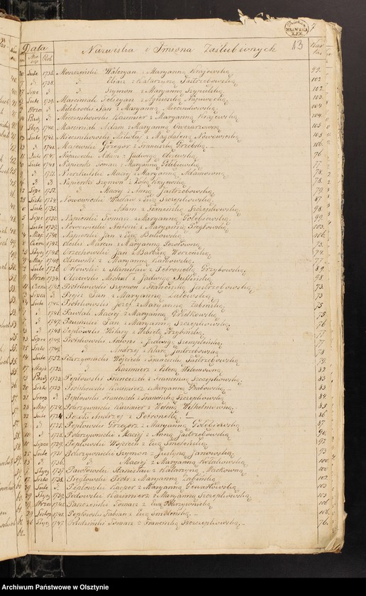 image.from.unit.number "Summaryusz Ogolny Parafii Janowieckiej (Ogolny Summaryusz Alfabetyczny Metryk Urodzenia i Chrztu oraz Zaślubienia i Zejscia w Księgach siedmiu dawnych Metryk Kościelnych od Roku 1722 Miesiąca Lutego do Roku 1808 włącznie przy Kościele Parafialnym w Janowcu znajdujacych się. Uformowany przez Xiedza J. Miszewskiego)"