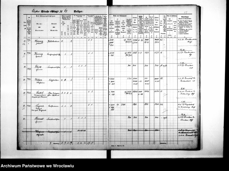 image.from.unit.number "Personenverzeichnisse"