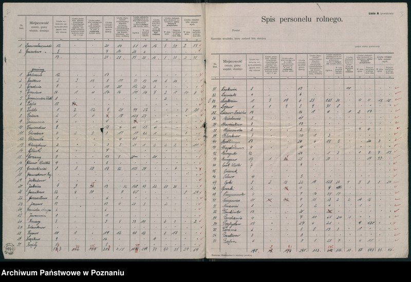 Obraz 4 z jednostki "[Sumaryczne zestawienie personelu zatrudnionego w gospodarstwach rolnych powiatu inowrocławskiego]"