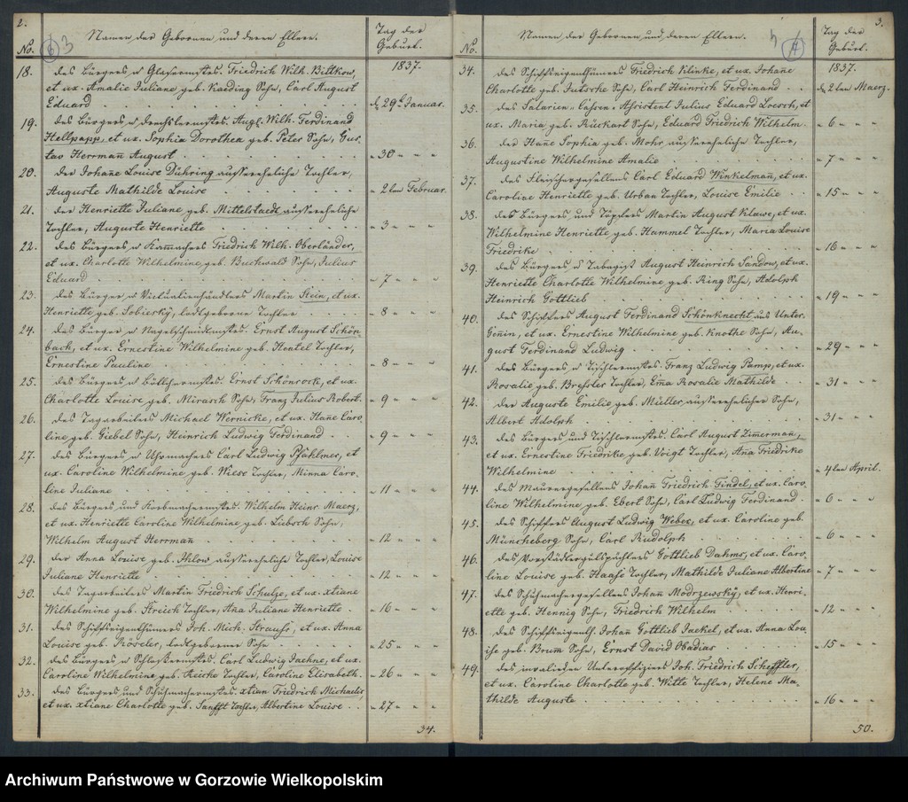 image.from.unit.number "Duplikate der Hauptkirche zu Landsberg an der Warthe (zawiera też księgi zgonów Konkordienkirche z lat 1837-1839)"