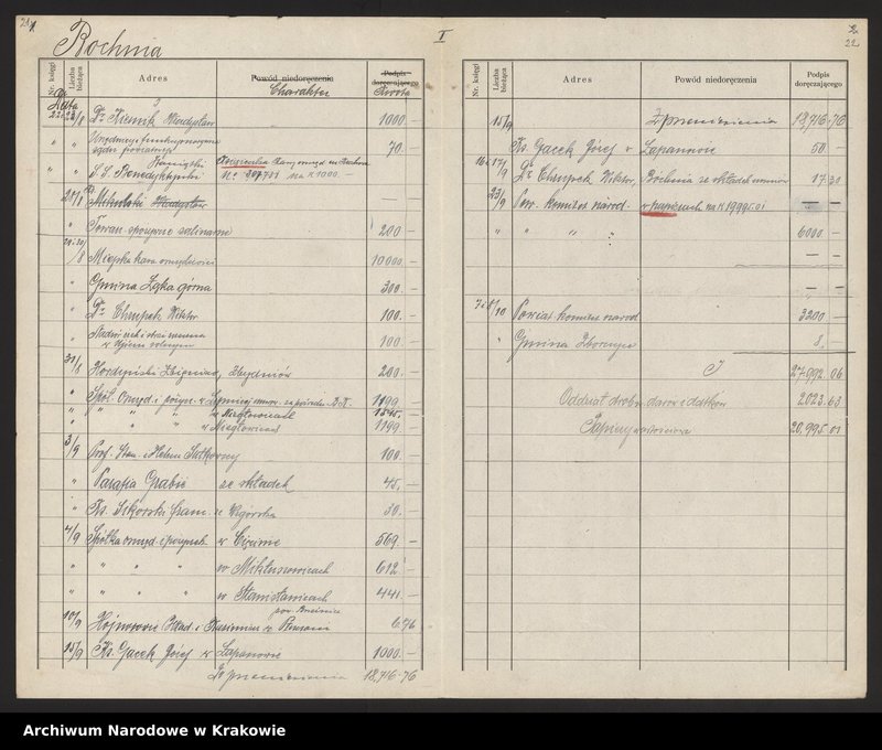 image.from.unit.number "Spis gmin i ludności Galicji Zachodniej z r. 1910 oraz wykazy darów."