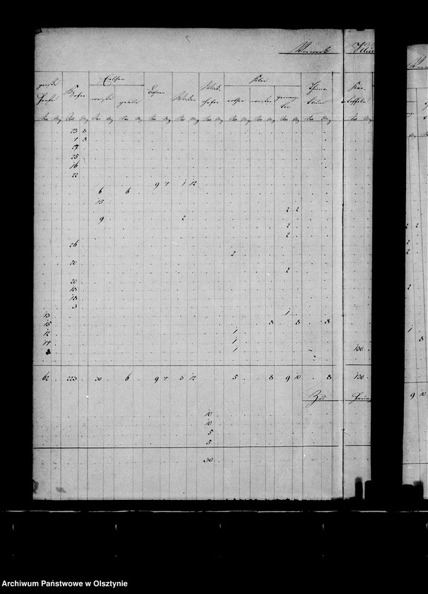 image.from.unit.number "Nachweisung des ausgesäten Sommergetreides in den zur Administration Steinort gehörigen Vorwerken"