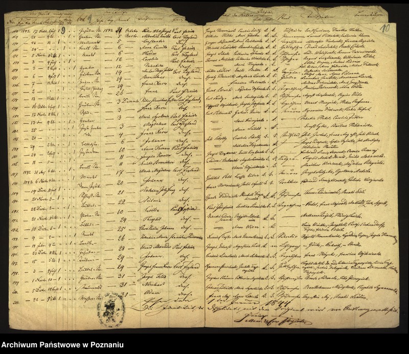 Obraz 7 z jednostki "Księga urodzin"