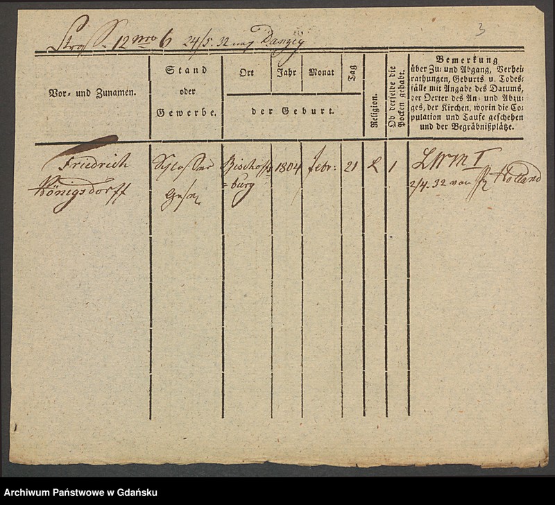 image.from.unit.number "Karty meldunkowe: Königsbeck - Koewius"