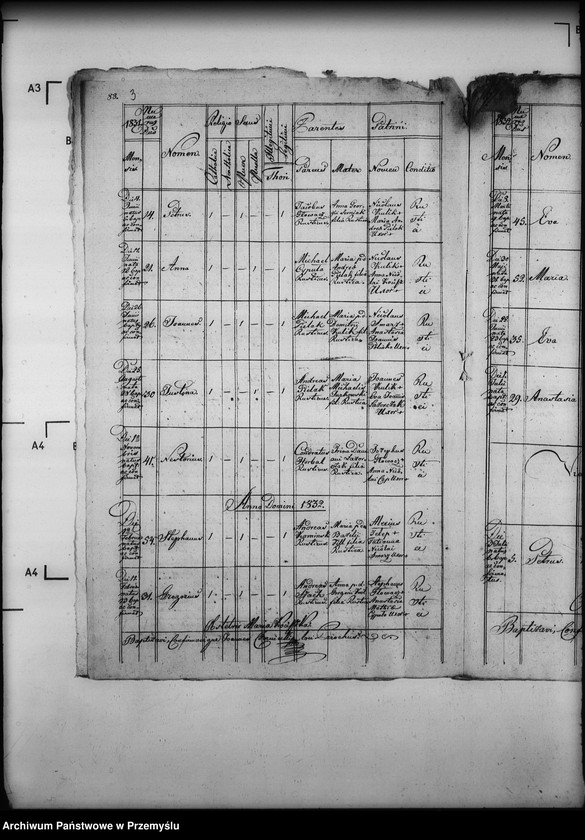 image.from.unit.number "[Kopie ksiąg metrykalnych parafii Wola Cieklińska z filiami Cieklin, Folusz (dekanat Dukla)]"