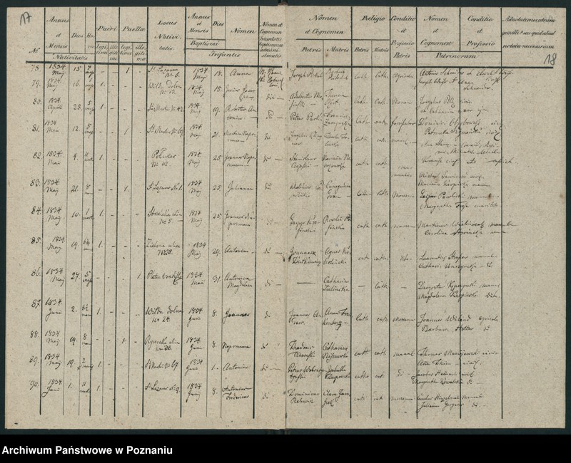 Obraz 15 z jednostki "Księga urodzeń"