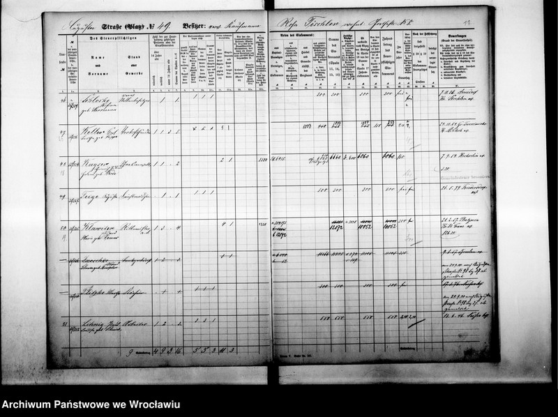 image.from.unit.number "Personenverzeichnisse"