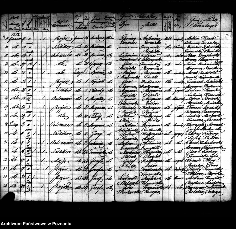 image.from.unit.number "Duplikaty zaślubionych, urodzonych, zmarłych"