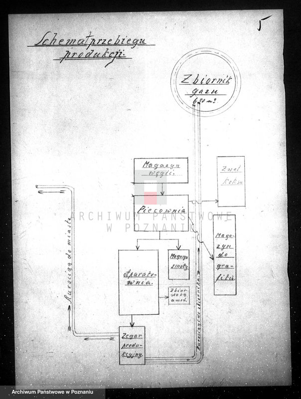 Obraz 9 z jednostki "Gazownia Miejska w Międzychodzie kwestionariusz"