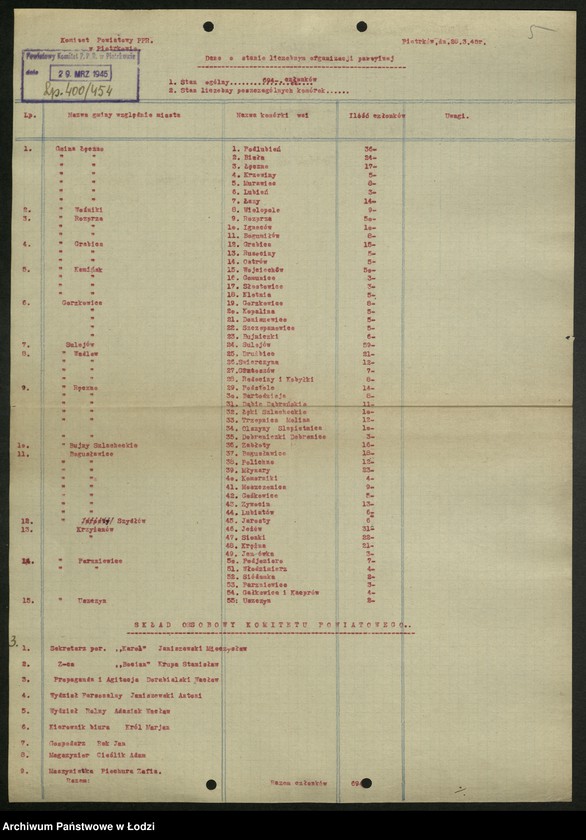 Obraz 6 z jednostki "Ankiety sprawozdawcze instruktora Komitetu Powiatowego Piotrków Trybunalski [z załącznikami]"